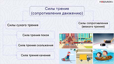 Сила трения