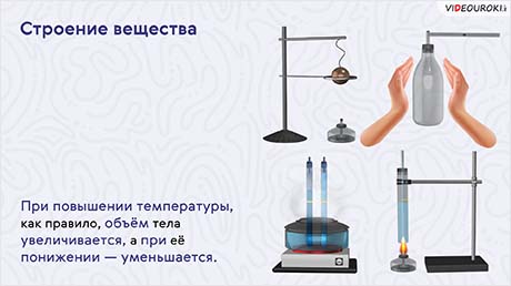 Строение веществаа