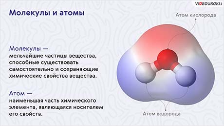Молекулы и атомы. Нанотехнологии и их применение
