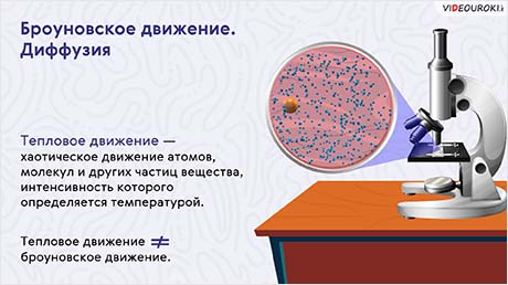 Броуновское движение. Диффузия