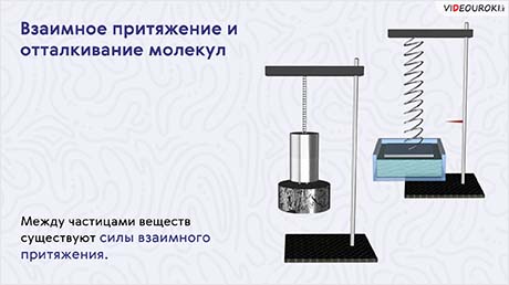 Взаимное притяжение и отталкивание молекул. Агрегатные состояния вещества