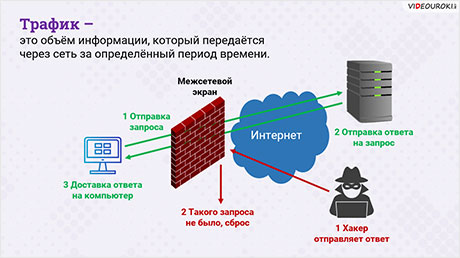 Меры защиты информационной безопасности компьютерных систем