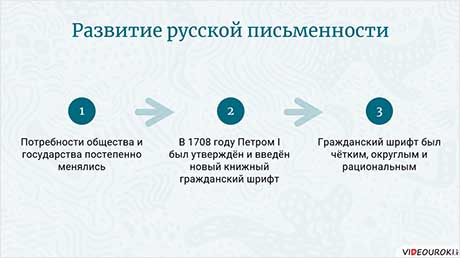 Искусство шрифта