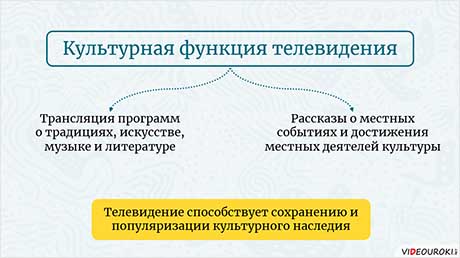 Экранное искусство