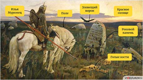 Образы былинных богатырей