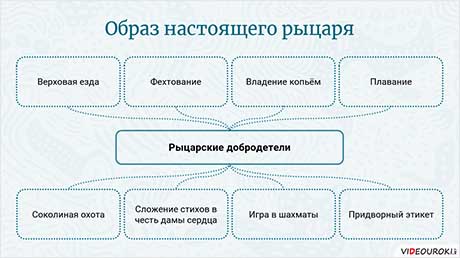 Идеал благородного рыцарства