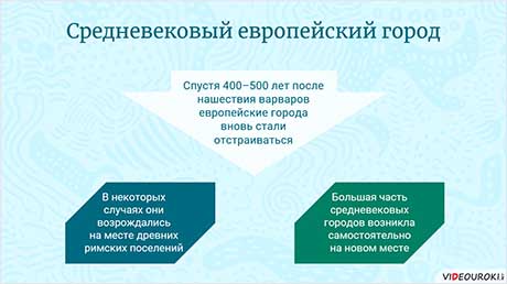 Архитектура исторического города