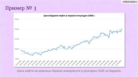 Тенденции и случайные отклонения