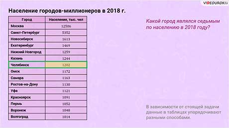 Упорядочивание данных и поиск информации