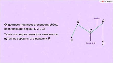 Пути в графе. Связный граф