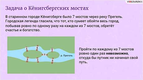 Задача о Кёнигсбергских мостах, эйлеровы пути и эйлеровы графы