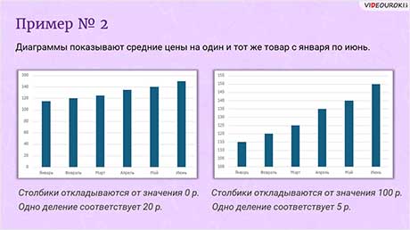 Столбиковые диаграммы