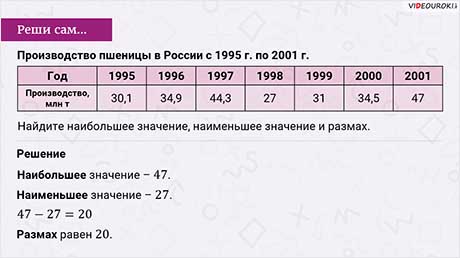 Наибольшее и наименьшее значения. Размах»