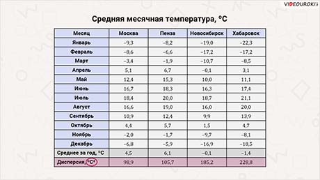 Стандартное отклонение числового набора