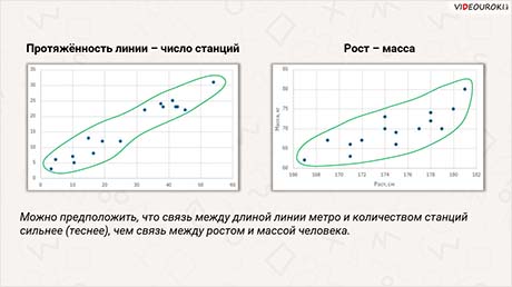 Диаграммы рассеивания