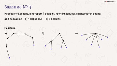 Свойства деревьев