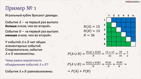 Формула сложения вероятностей. Случай, когда события несовместны