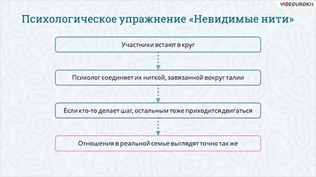 Психология семейных отношений