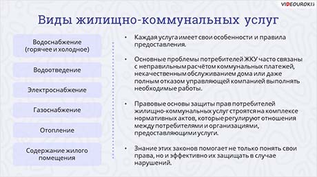 Как защитить себя в сфере жилищно-коммунальных услуг