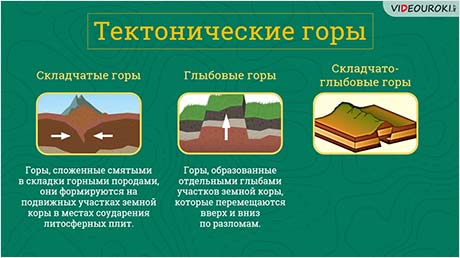 Какие бывают горы?