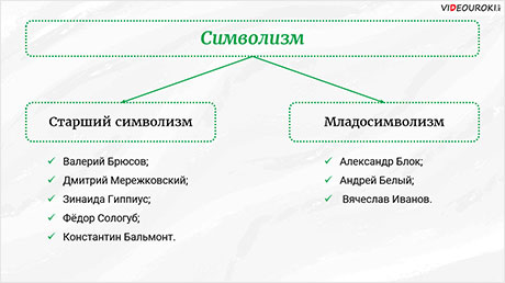 Русский символизм и его истоки