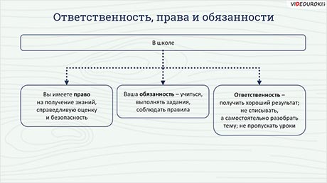 Что значит быть ответственным