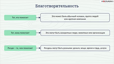 Добрые дела вокруг нас