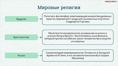Религия