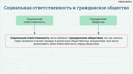 Социальная ответственность и гражданское общество