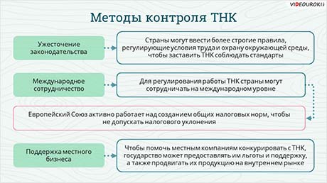 Транснациональные корпорации и экономическая мощь