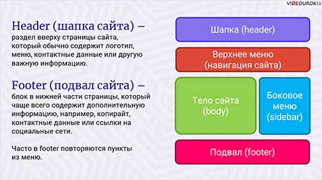 Tilda. Обзор конструктора. Часть II