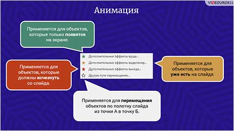 PowerPoint. Как сделать презентацию