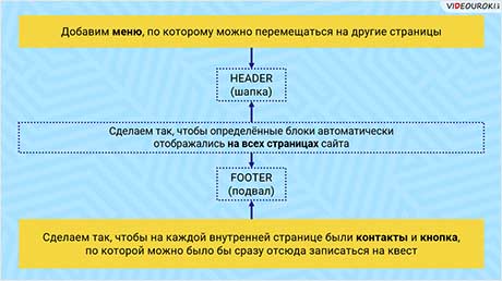 Tilda. Создание многостраничного сайта