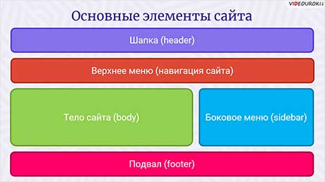 Что такое сайт