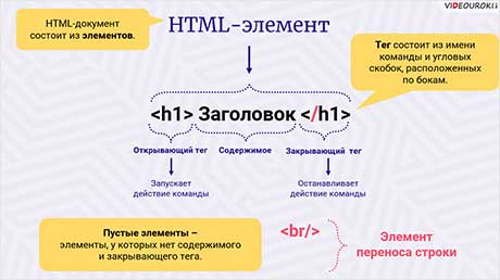 HTML. Основы