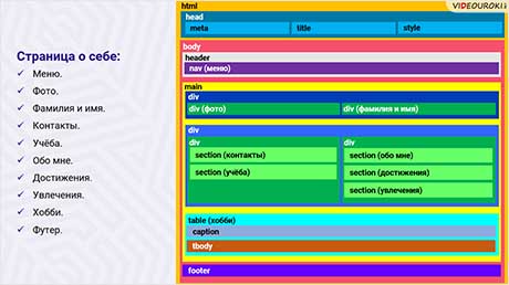HTML. Создание страницы о себе