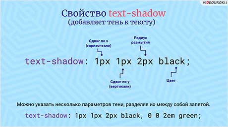 CSS. Основы