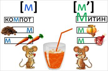 Буква м звук м презентация