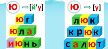 Состоять ю. Слоги с буквой ю. Буква ю задания слоги. Слоги с буквой ю 1 класс. Презентация чтение слов с буквой ю.