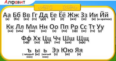 Как настроить алфавит на телефоне