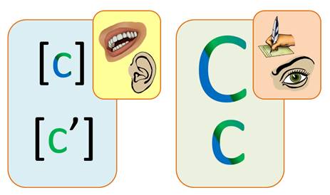 Звуки в скобках