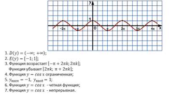 Как называется график функции y cosx. image003. Как называется график функции y cosx фото. Как называется график функции y cosx-image003. картинка Как называется график функции y cosx. картинка image003