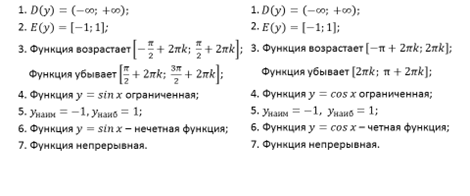 Как протабулировать функцию в excel y sinx cosx