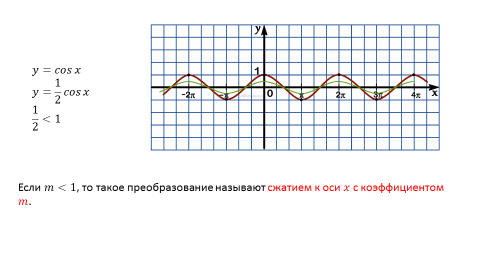 построить график функции y cosx-1. нули функции y cosx. Cosx+1 график. функция y=4cosx. Y mf x график.