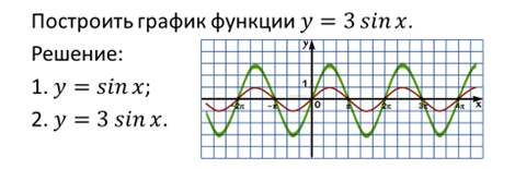 График y 10x