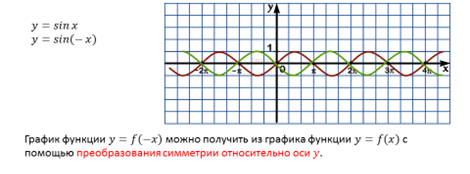 График функции f x kx b изображена на рисунке 1 определи f 27