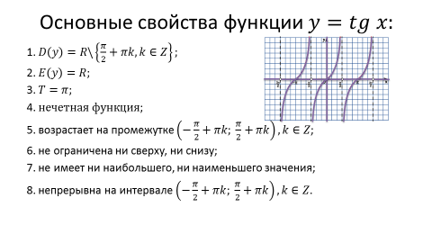 Функции sin x cos x tg x ctg x свойства графики