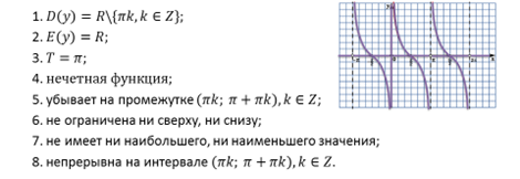 Функции y = tg x, y = ctg x, их свойства и графики