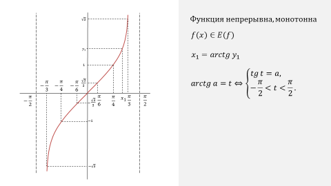 Sin arctg x как решать