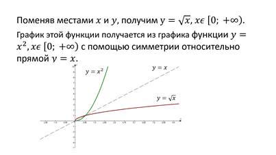 R функции области. R В функции это. Обратная функция Аккермана график. Как найти функцию обратную к функции.